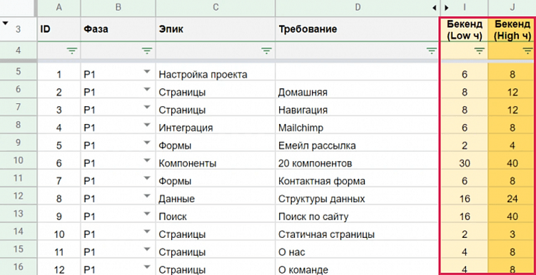 Искусство предсказаний, Или 12 правил для точной оценки разработки проекта