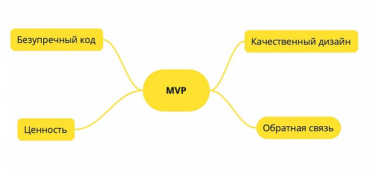 Минимально жизнеспособный продукт: как разработать MVP