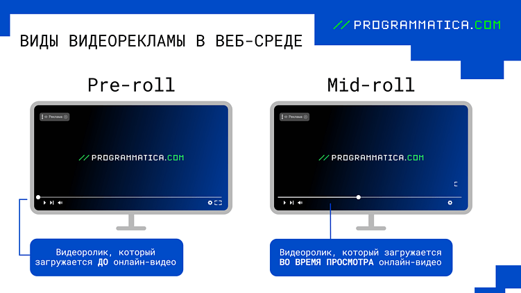 Форматы креативов в программатик-рекламе| ОТ И ДО