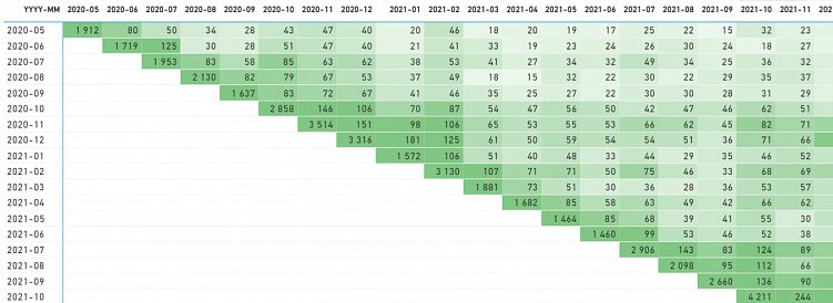 Сквозная аналитика в компаниях с длинным циклом сделки: что, как и главное — зачем