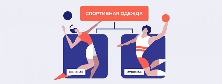 Как правильно настроить структуру нового сайта