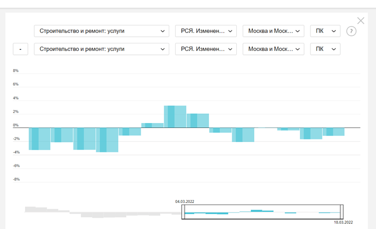 Источники данных для аналитики в интернете