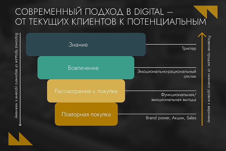 Промохантеры, маркетплейсы и Big Data: FMCG-рынок Казахстана в цифрах