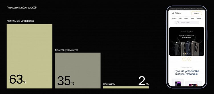 Как сделать сайт прибыльным: чек-лист для интернет-магазинов