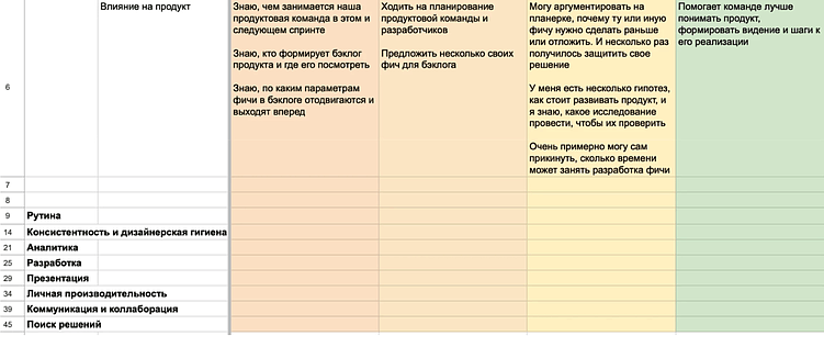 Мечтают ли дизайнеры об электрогрейдах? Пошаговое руководство к сердцу творца