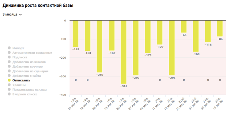 Кто успел, того и лид: 2 надежных и бюджетных способа быстро получить лиды