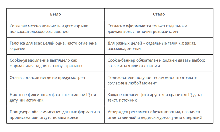 Было / Стало