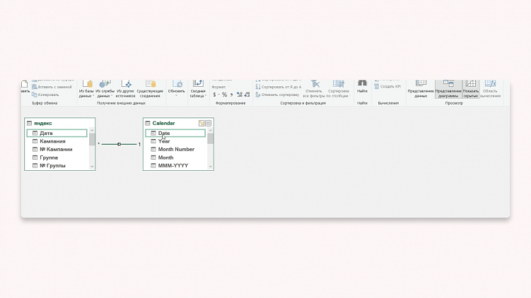 Как делать аудит рекламы в Яндекс Директ