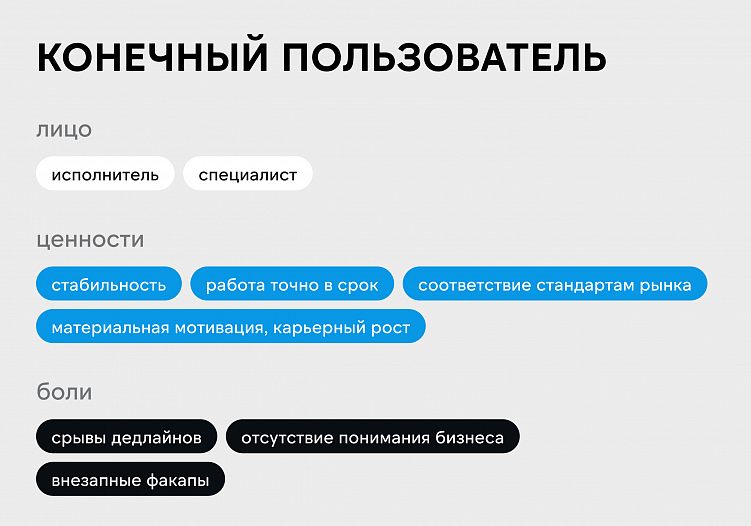 Не все клиенты в B2B одинаковы. Как найти подход и что важно для каждого типа B2B-клиентов