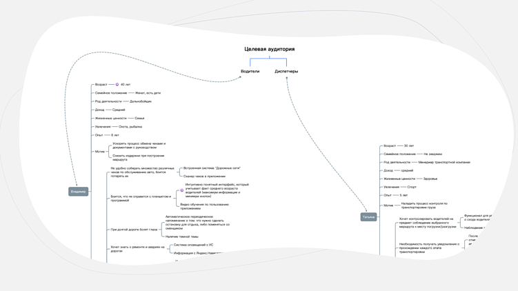 Как провести аналитику перед разработкой веб- и мобильных приложений