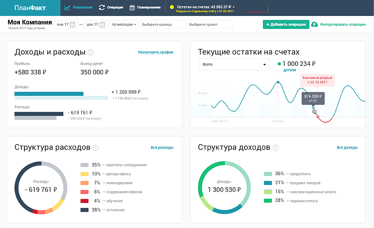 Excel против сервисов финансового учета: сравнение для digital-команд и агентств