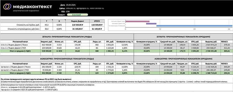 Медиаплан рекламной кампании: как подготовить, чтобы клиент его утвердил