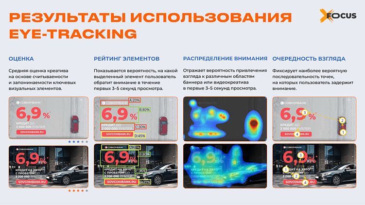 Умный взгляд: как eye-tracking умножает конверсии в programmatic-рекламе