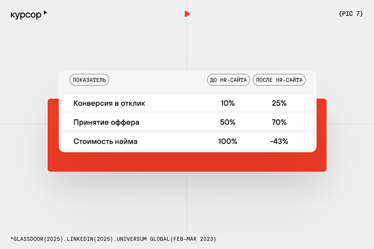 Зачем бизнесу собственный HR‑сайт, и как он помогает привлекать и удерживать сильных специалистов