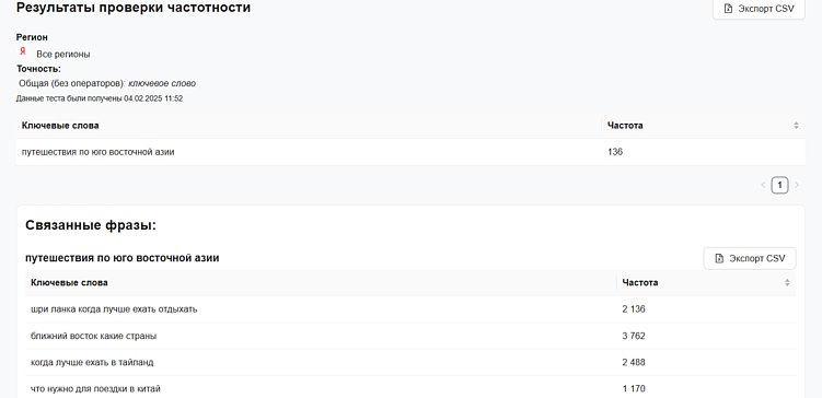 7 топовых видов блогов для привлечения трафика на сайт в 2025 году