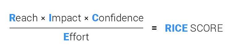 Выбор рекламных гипотез перед запуском