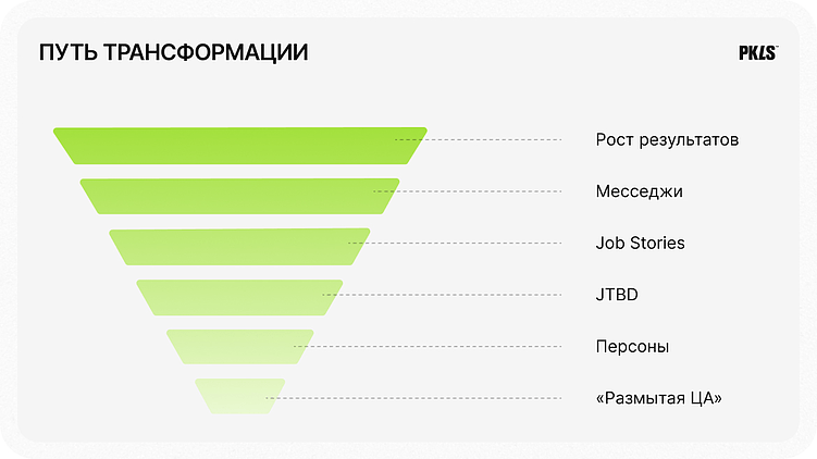 Путь трансформации маркетинга