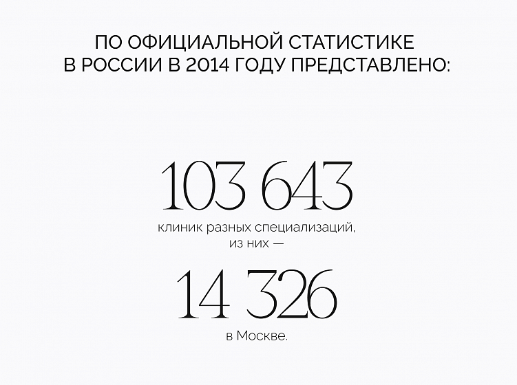 Продвижение медицинских центров и клиник в 2024 году: мнение и кейсы