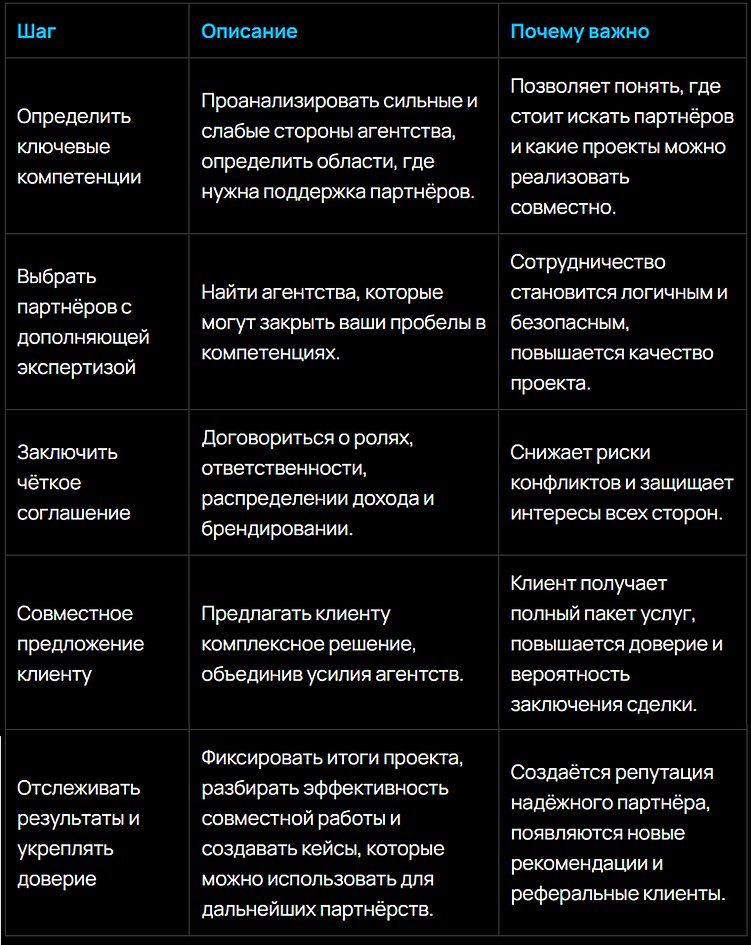 Синергия агентств: как выстроить партнёрство без конкуренции и зарабатывать вместе