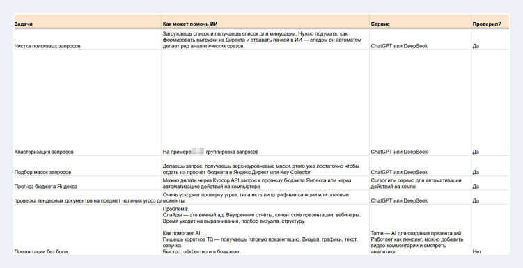 Как создать продукт с помощью вайбкодинга: мой опыт и кейсы