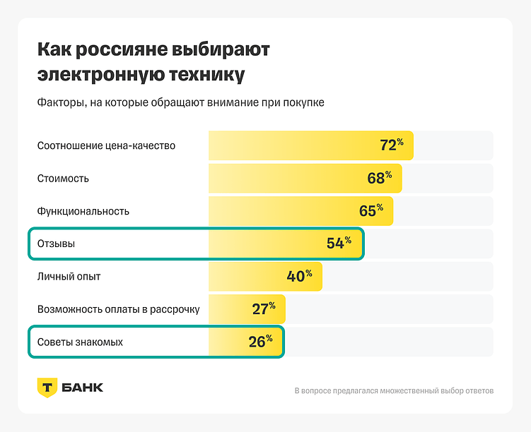 2025 год в SMM. Заглядываем в будущее соцсетей