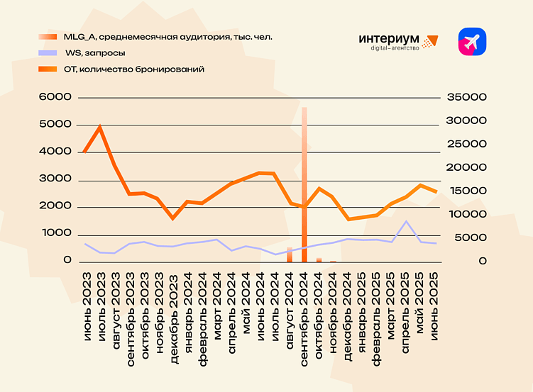 Может ли телевизионный контент повлиять на поведение туристов?