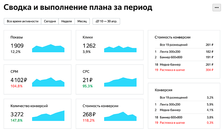 Пример данных