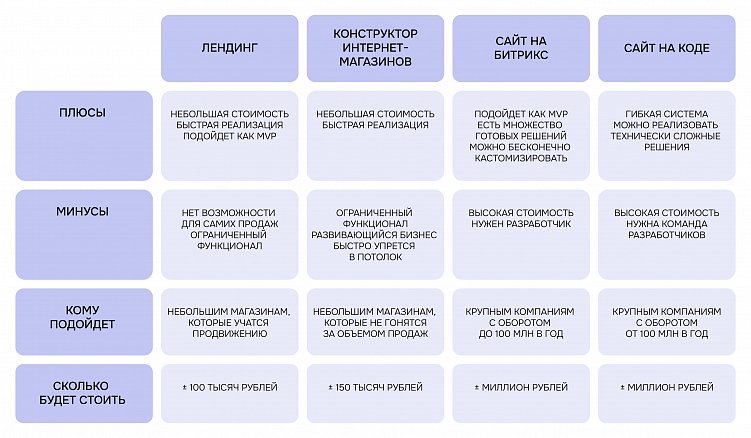 Как предпринимателю слезть с иглы маркетплейса: 4 варианта запустить свой интернет-магазин