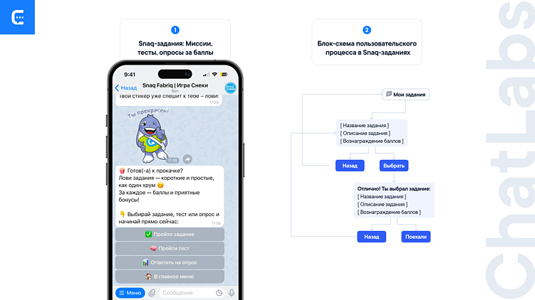 Как запустить программу лояльности с геймификацией и реферальной системой? Механики + инструкция