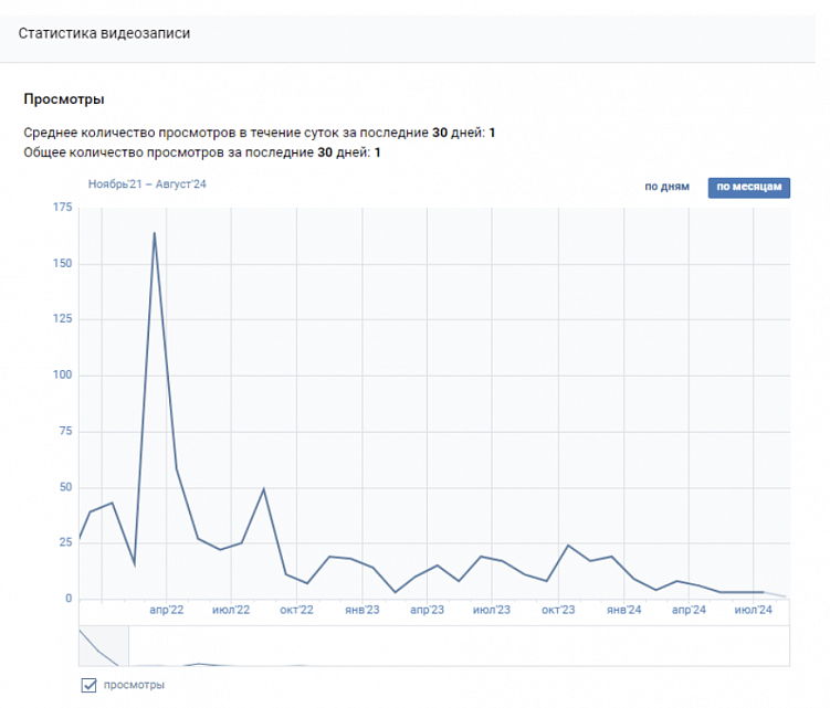 Если не YouTube, то кто?