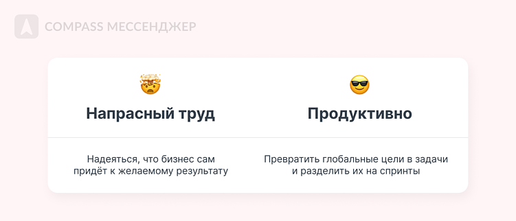 Как заранее разработать провальную стратегию развития и гарантированно угробить бизнес
