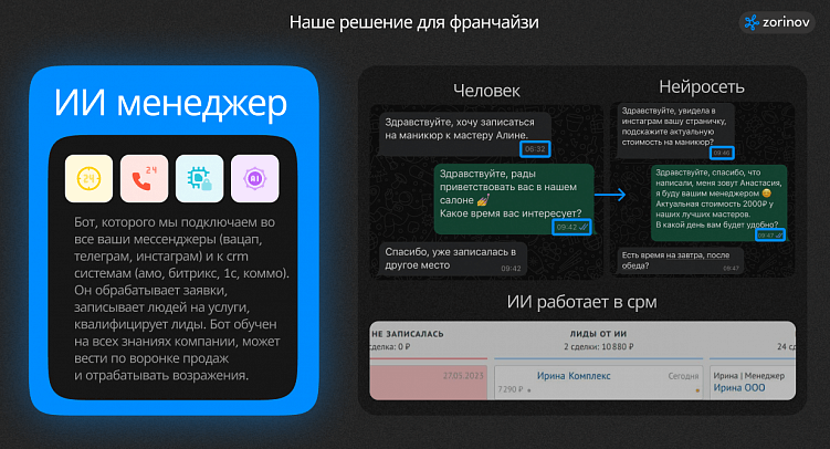 Как внедрить ИИ во франшизу
