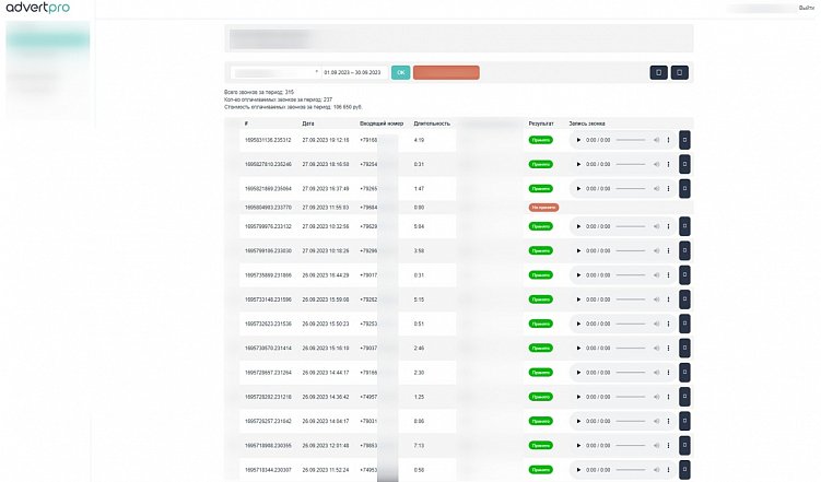 237 целевых звонка в месяц получил наш клиент с арендованного сайта.