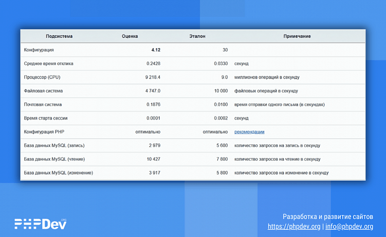 Гайд: Как ускорить работу сайта на 1С-Битрикс: руководство для бизнеса.