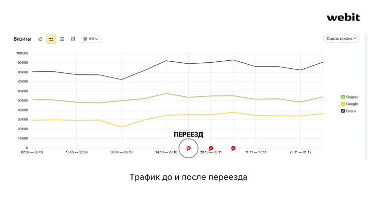Как отделу разработки и SEO работать вместе, чтобы создать крутой сайт