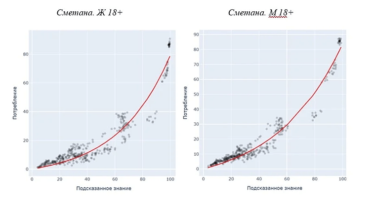 Трекинг здоровья бренда: как выжать из данных BHT максимум