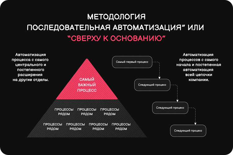 Все ли бизнес-процессы можно и нужно автоматизировать в компании