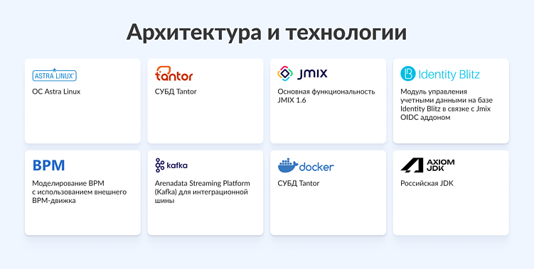 Пример архитектуры независимой ИТ-экосистемы