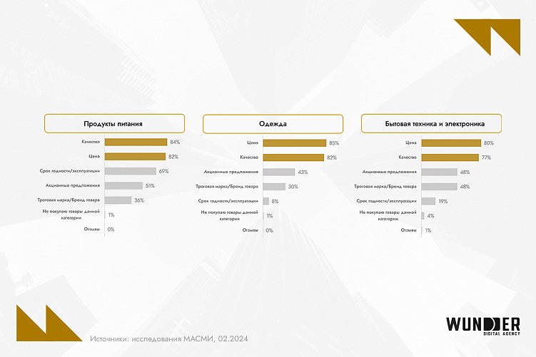 Digital-рынок Беларуси 2024: что учитывать и чем пользоваться бизнесу сегодня