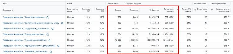 10 мифов о продвижении на маркетплейсах, в которые пора перестать верить