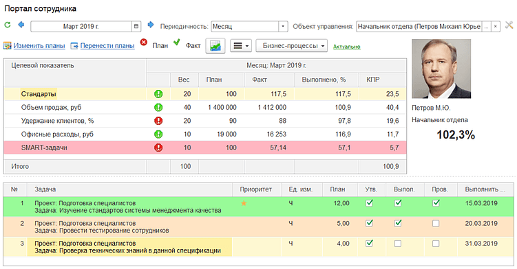 Избавиться от задач в почте и наладить коммуникацию между отделами: удобное решение на базе 1С