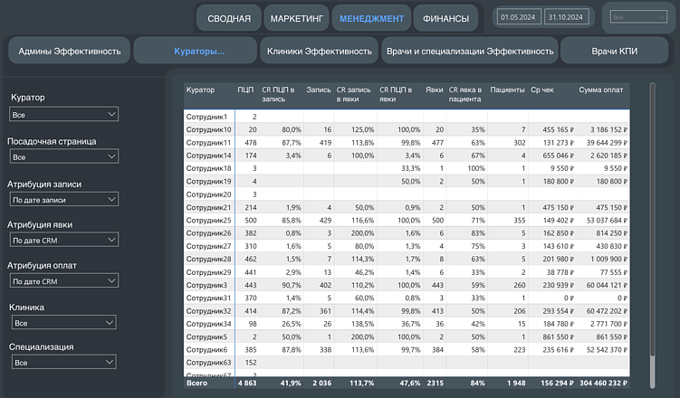 Примеры дашбордов Ingate