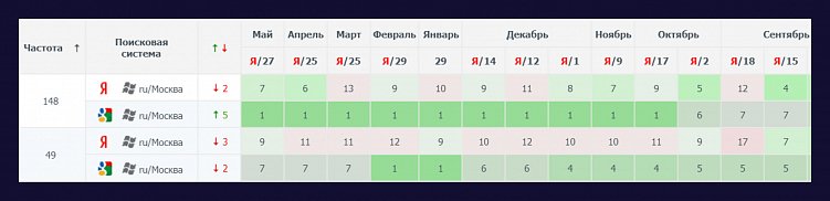 Как написать SEO-лонгрид с использованием ChatGPT-4: с изображениями и примерами