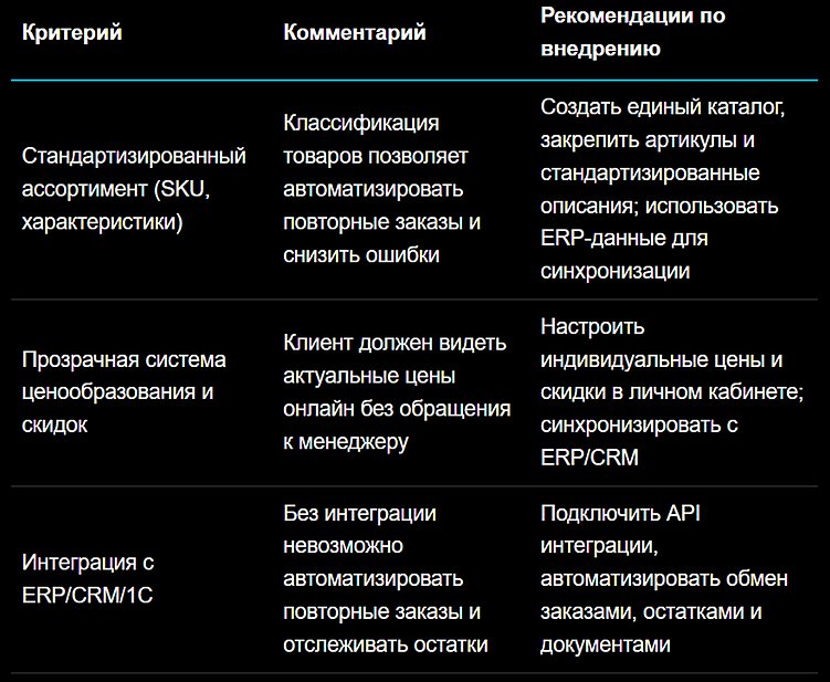 Как создать сайт, который продаёт без менеджера