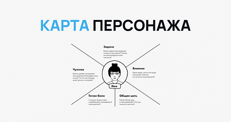 Анализ целевой аудитории: инсайты, которые помогут увеличить продажи