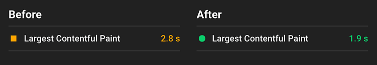 Как улучшилось LCP после применения brotli