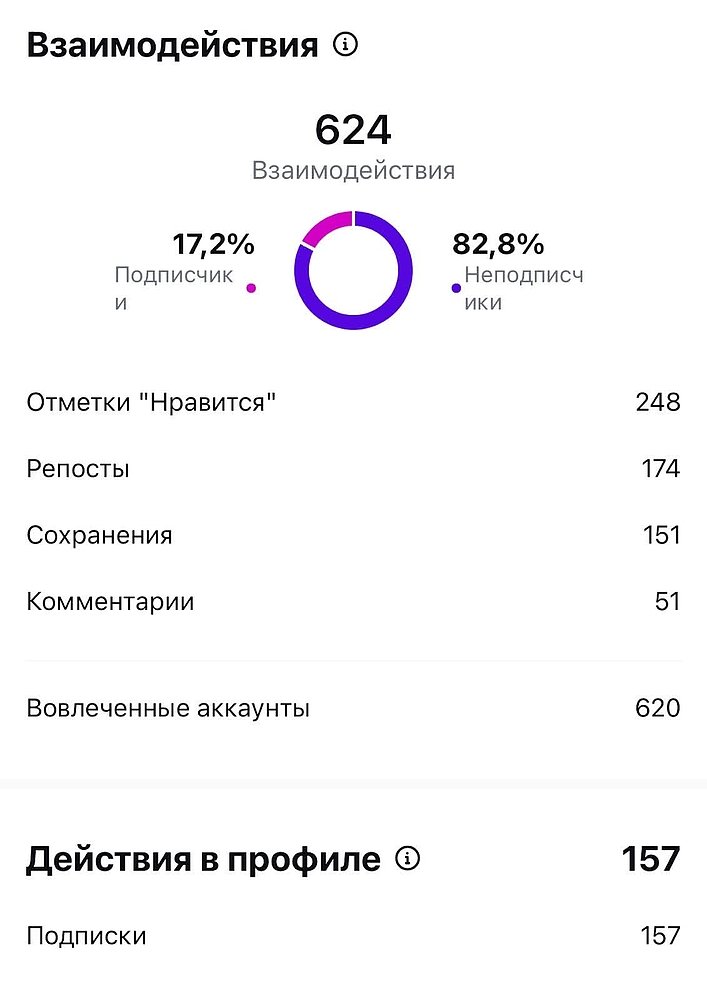 Табу или кринж? Как говорить о сложных темах в медицине и не потерять доверие аудитории