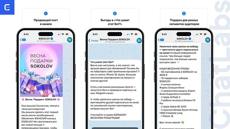 Как набрать новых подписчиков на текущей базе? Разбор реферальной системы с розыгрышем в Телегам