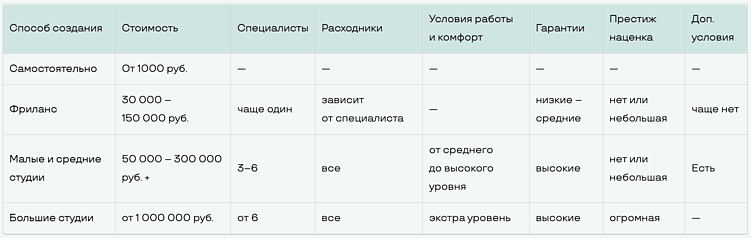 Сколько должен стоить веб-сайт в России? Расследование
