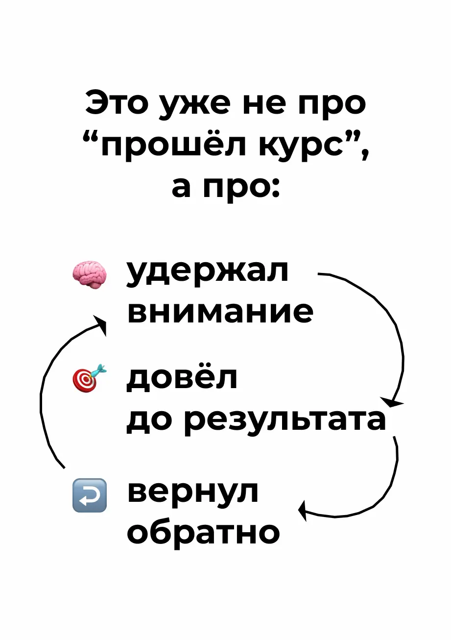 Как не сливать лид за 1000 ₽ после первого урока с помощью AI-аналитики